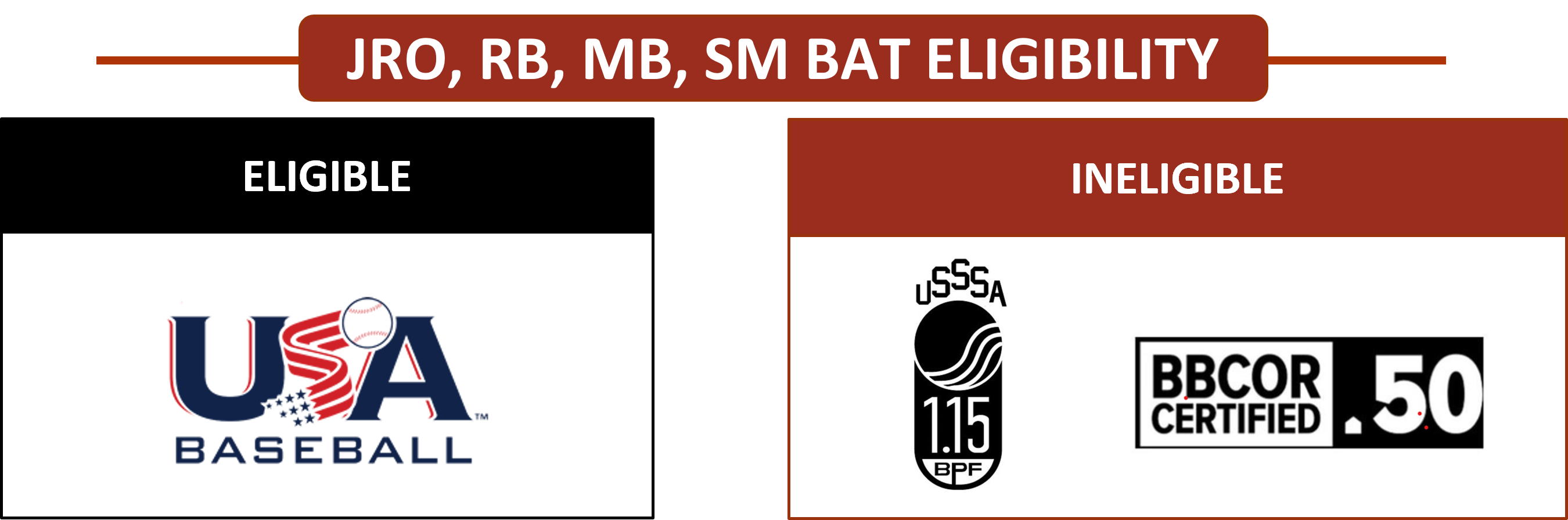 JRO-RB-MB-SM Bat Eligibility_Final