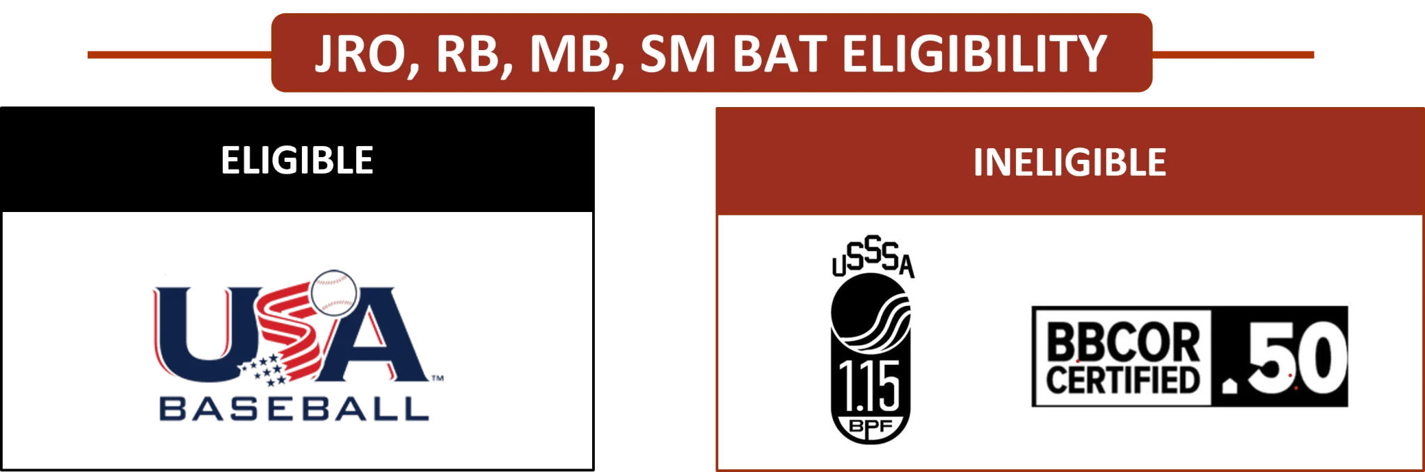 JRO-RB-MB-SM Bat Eligibility_Final